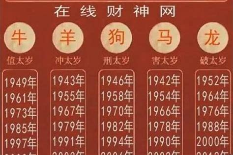 1977屬什麼|1977年属什么生肖